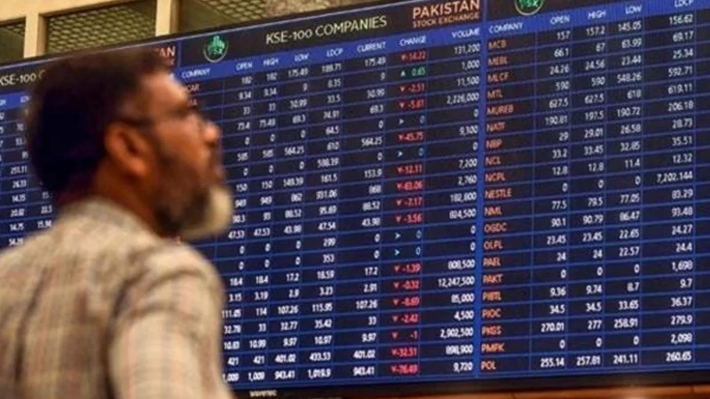 PSX soars as KSE-100 crosses 73,000 milestones