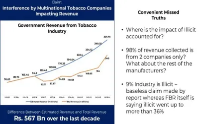 PTC Challenges Misleading Tax Loss Figures, Seeks Fair Market Competition