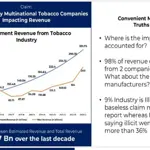 PTC Challenges Misleading Tax Loss Figures, Seeks Fair Market Competition
