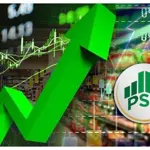 PSX surges to heights with 804 points gain