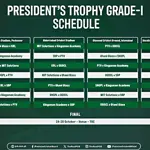 PCB unveils President’s Trophy schedule and squads