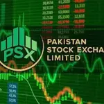 PSX ends week lower as KSE-100 falls 2,610 points