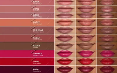 Why your favorite lipstick looks different on everyone?