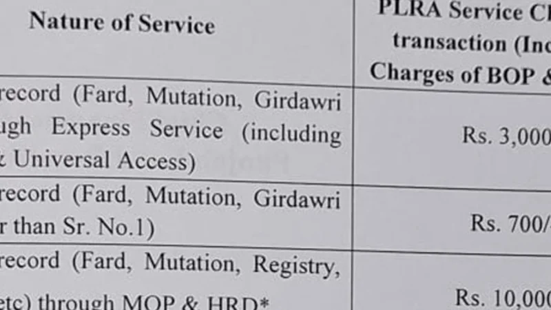 Receiving property fard charges in Punjab for September 2024