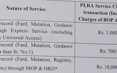 Receiving property fard charges in Punjab for September 2024