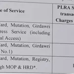 Receiving property fard charges in Punjab for September 2024