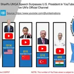PM address to UNGA session most viewed speech