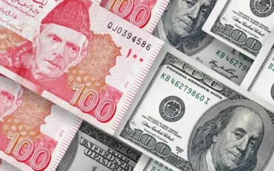 US dollar rate in Pakistan on Oct 3 up by 11 paisa to Rs277.63