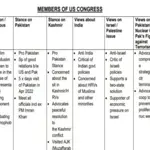 Unveiling of US Congress members letter