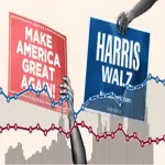 Top 7 charts that highlights US presidential campaign 2024