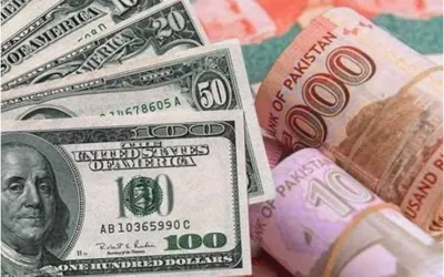 US dollar rate in Pakistan on Dec 23 up by 15 paisa to Rs278.56