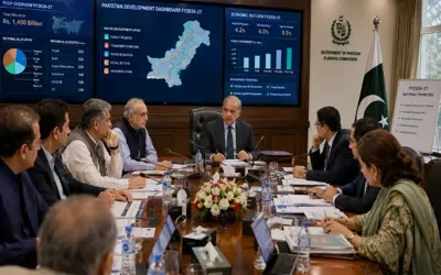 NEC approves Rs3.669 trillion development outlay for FY2026-27; Sets 4% GDP growth target