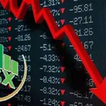 PSX posts sharp weekly decline amid selling pressure