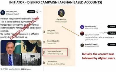 India-Afghanistan propaganda network against Pakistan exposed