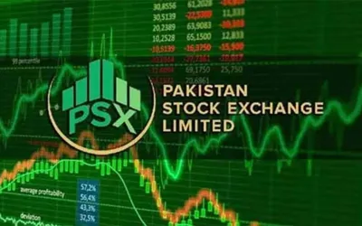PSX surge 6,700 points on improved investor confidence