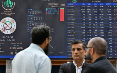 PSX plunges 2.3% as US-Iran tensions, stalled talks fuel volatility