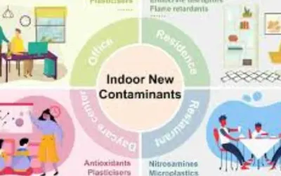 Indoor environments expose people to growing mix of “New Contaminants”