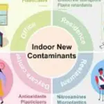 Indoor environments expose people to growing mix of “New Contaminants”