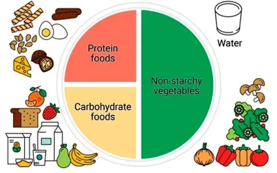 How to Build a Blood-Sugar-Friendly Plate?