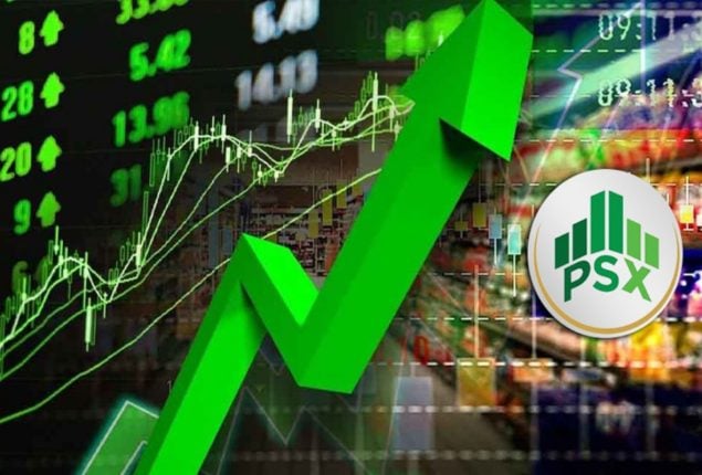 PSX soars past 115,000 as IMF talks boost investor confidence